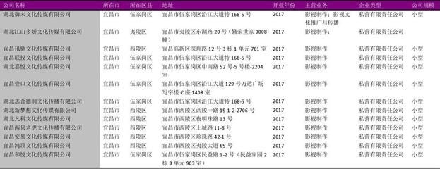 宜昌市电影和影视节目制作公司名录2018版122家